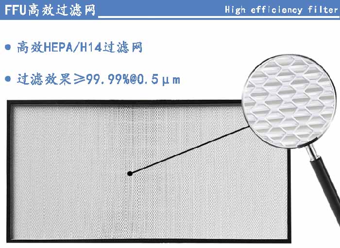 FFU高效過濾網(wǎng)過濾等級可選H13、H14