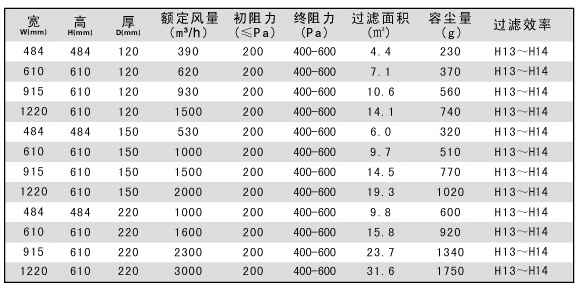 鋁隔板高效過濾器規(guī)格型號參數