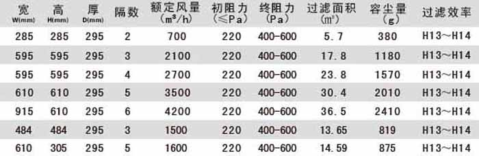 組合式亞高效過濾器型號(hào)尺寸